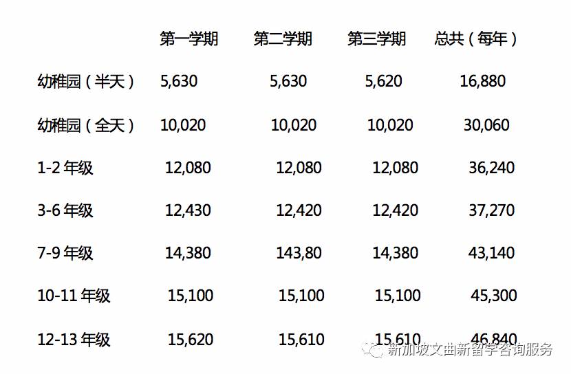 新加坡国际学校——英国德威国际学校（新加坡德威国际学校）