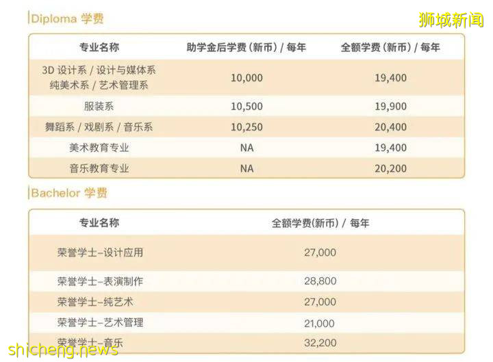 新加坡留学 南艺留学的生活费和学费大约多少