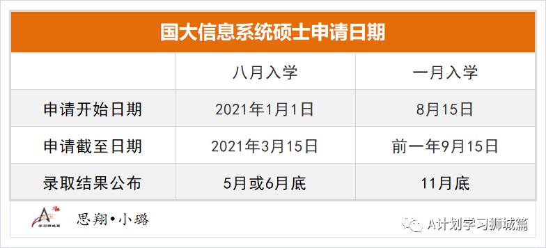 新加坡国立大学计算机学院—信息系统硕士申请