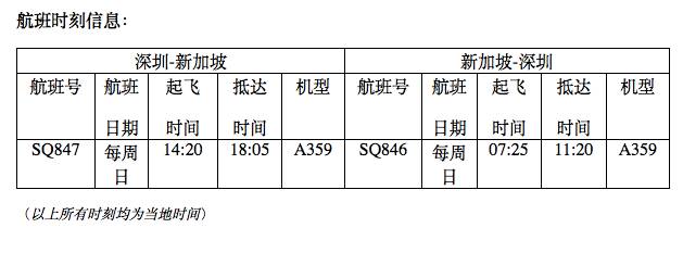 新加坡航空本周日开通深圳至新加坡航线