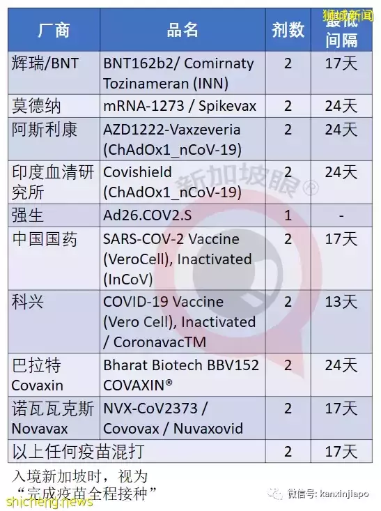 入境新加坡注意！怎麽才算“已接種”？打了安徽智飛、深圳康泰等疫苗算嗎