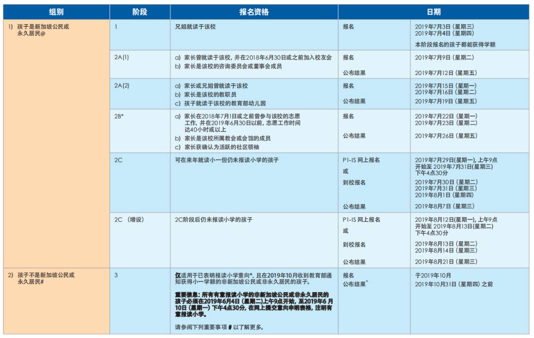 新加坡多項教育新計劃出台，涉及小一報名、中學課程、藝術大學