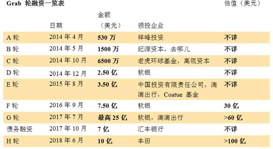 Grab是怎麽一步步占領我們生活的