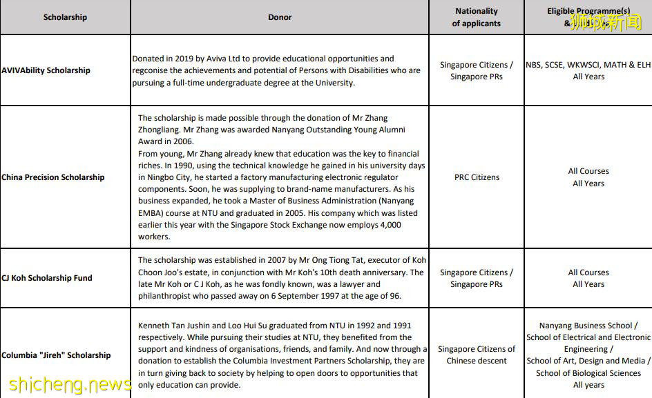 南洋理工大学本科生奖学金制度汇总