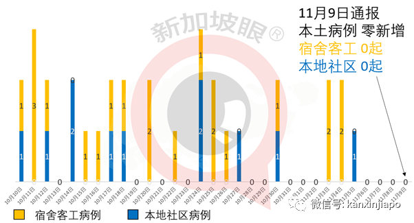 今增9 | 新加坡KTV夜店12月试点复工，顾客须自费检测