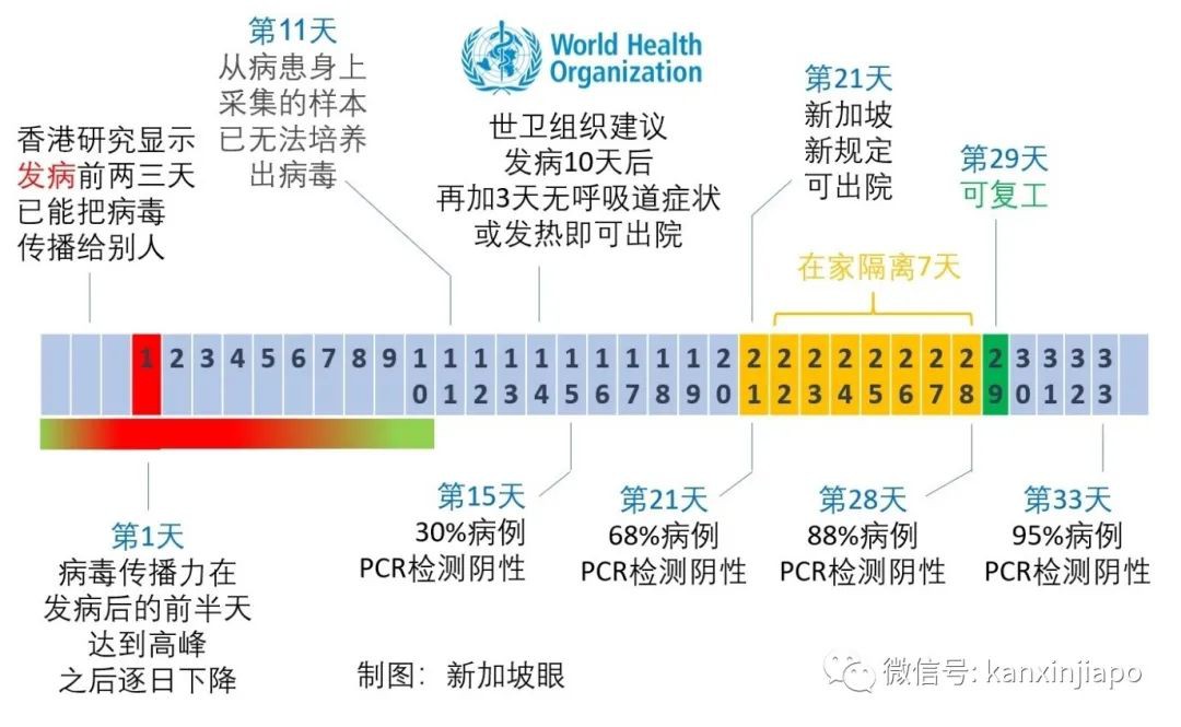 直飞西安同一航班又有15人确诊，两趟航线熔断，为何这么多从新加坡输入病例？