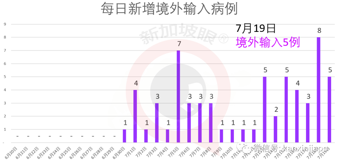 新加坡今增XXX，累计YYYYY | 客工确诊新冠三周后才收到通知，新加坡人力部和卫生部道歉