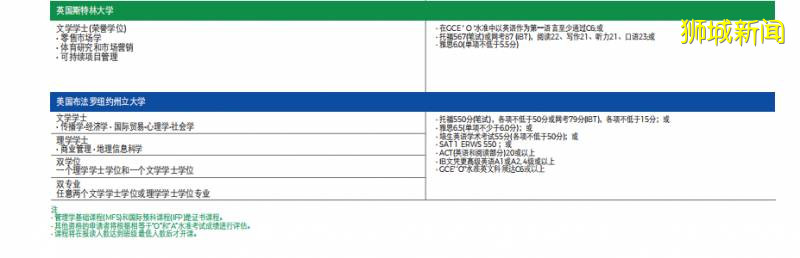 新加坡顶尖私立院校 SIM全球教育