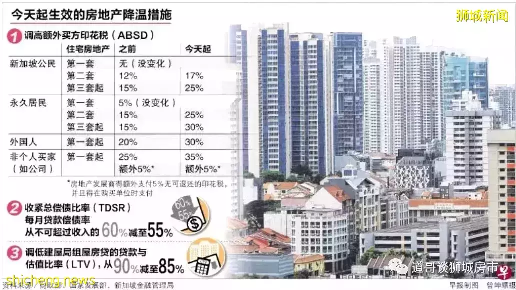 太热了！新加坡政府推出新一轮降温措施