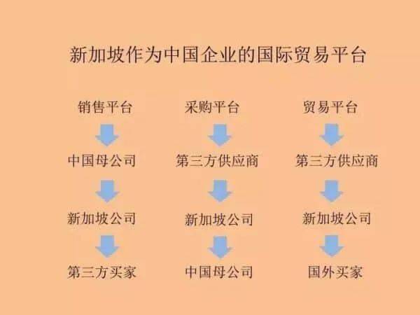 为什么要在新加坡注册公司