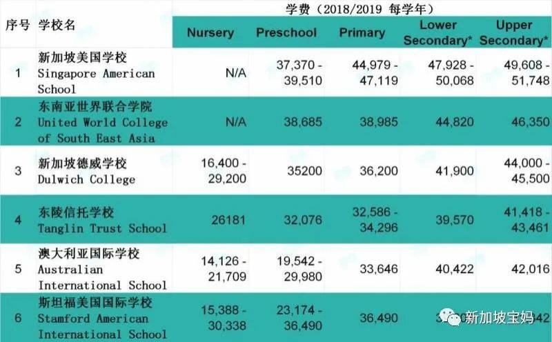 什么？新加坡还有这么便宜的国际学校