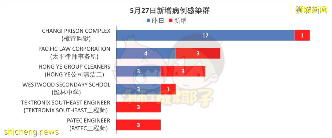 新加坡“半封城”已经两周，还会延期吗？关键看这三点