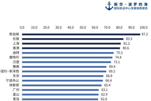 華人地區第一城？香港、新加坡綜合對比