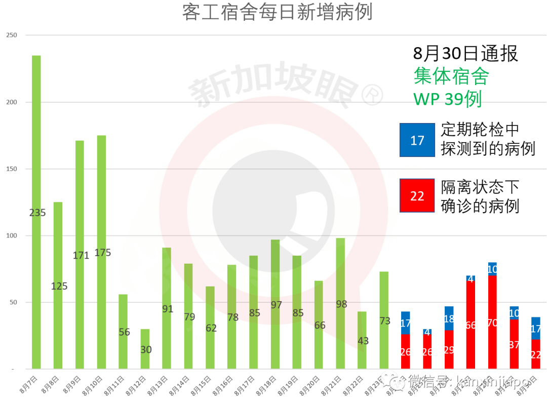 今增XXXX | 明天起，中国大陆、马国等出发旅客只须隔离7天