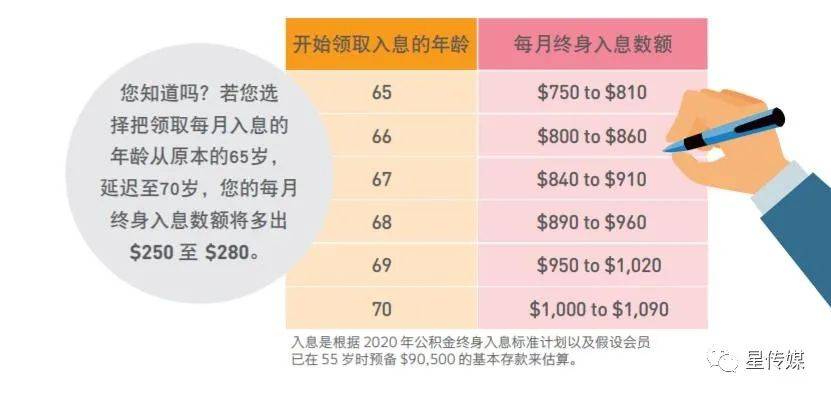 新加坡的延遲退休有哪些經驗