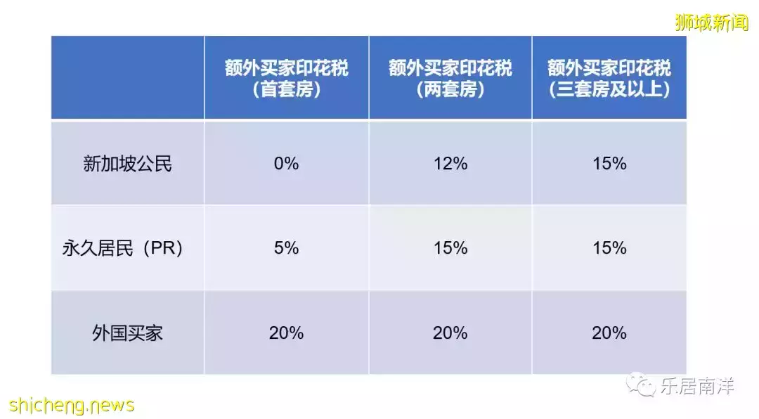 新加坡买房必看！期房购买流程详解