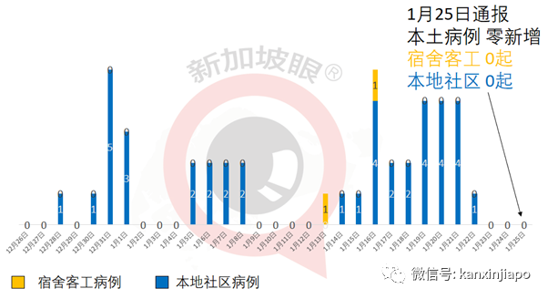 今增14 | 新冠疫情或持续4至5年，新加坡要百分百居家办公是不可能的