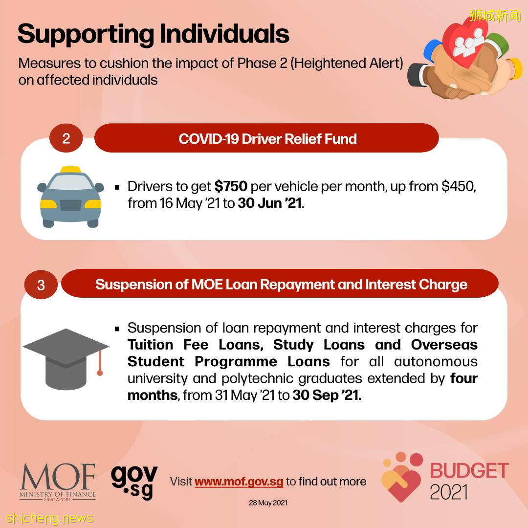 新加坡當局推出8億元扶助配套，在高警戒解封第二階段爲企業、員工及個人給予援助