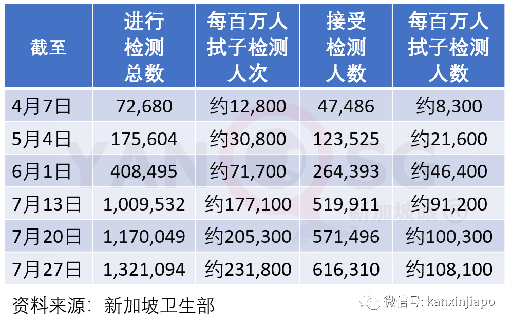 新加坡今增XXX，累计YYYYY | 中国总理李克强致电祝贺李显龙连任新加坡总理