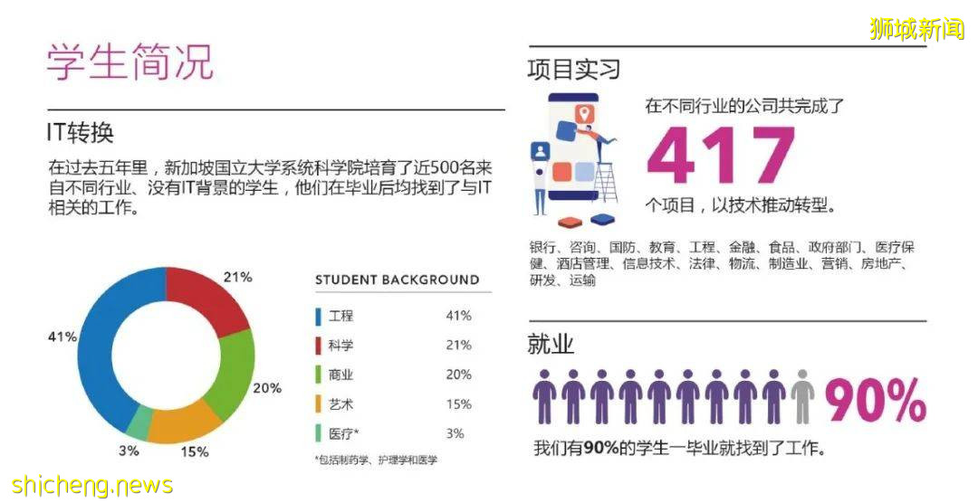 新加坡國立大學系統分析研究生文憑開放申請啦