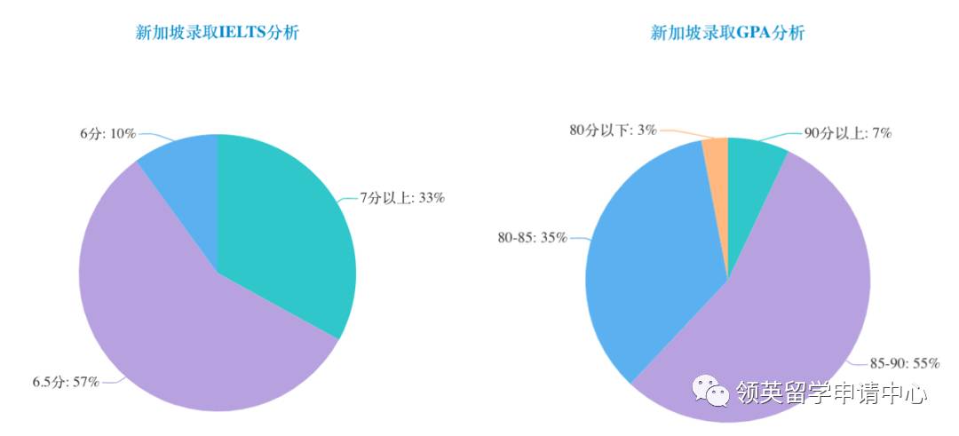 新加坡公立院校申请指南