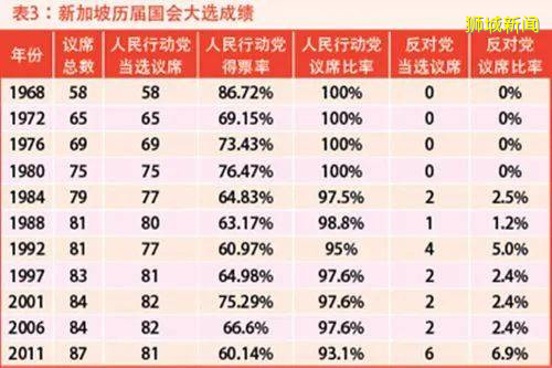 新加坡大选简史！你最想了解的全在这儿