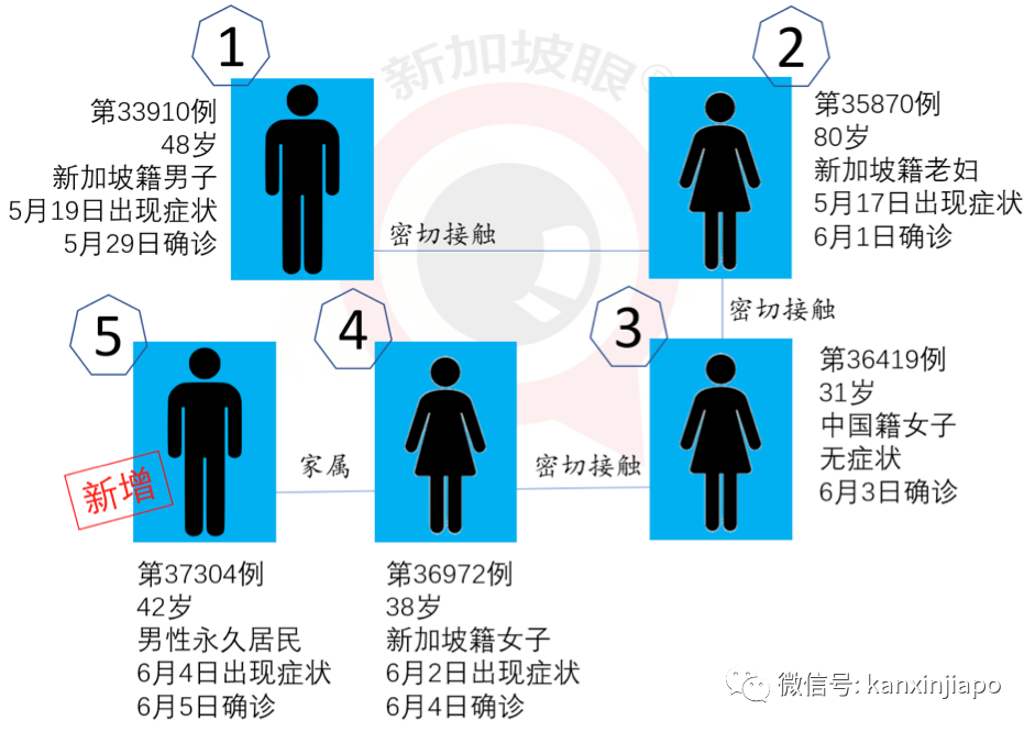 今增383，累计37910 | 今晚，李显龙全国演讲：克服冠病一代人的危机