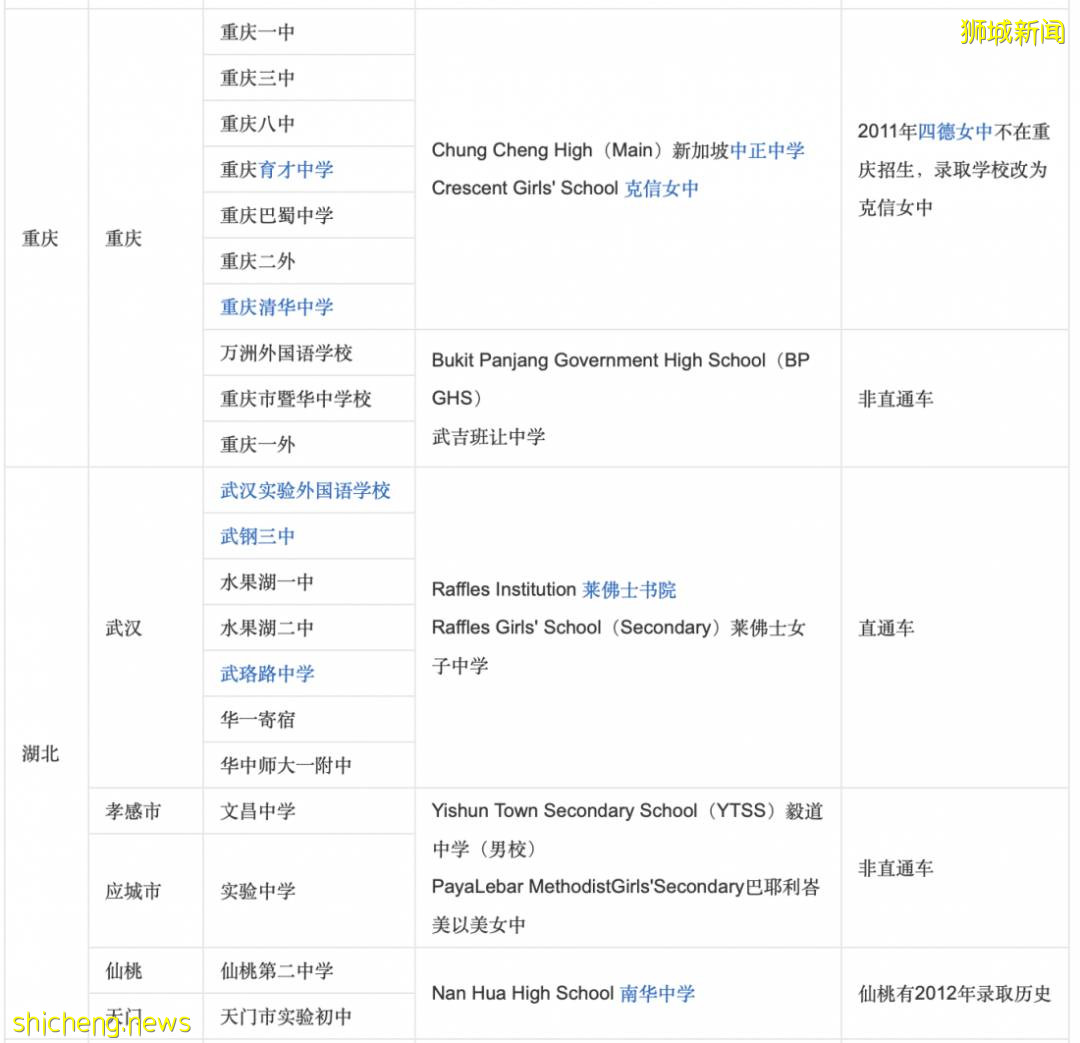 新加坡留学：新加坡教育部为中国学生制定的SM1奖学金计划