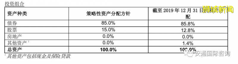 新加坡终身寿险 资产传承之道