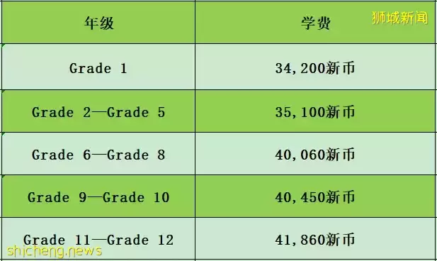 新加坡国际学校学费盘点！教育顶尖的新加坡，越来越受到中国学生欢迎