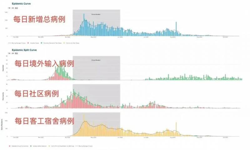 【新加坡留学】QS最新调查：疫情下53%的学生改变留学国家，新加坡或将成为热门