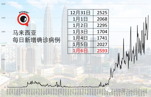 今增33，社区2 | 英国变种B.1.1.7毒株或已在新加坡社区中传开