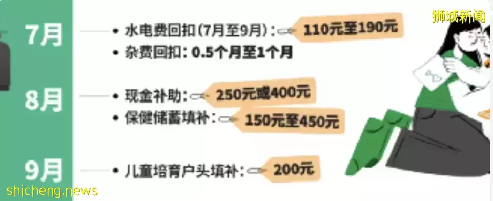 新加坡调高消费税不会因通胀挑战而改变，大规模援助配套马上到