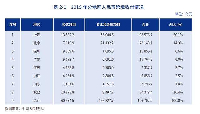 上海、深圳、香港、新加坡，四个城市的戏剧性变化