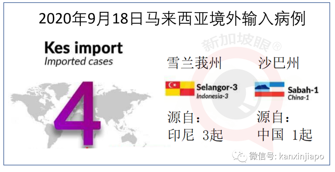 马来西亚连续两日通报中国输入病例