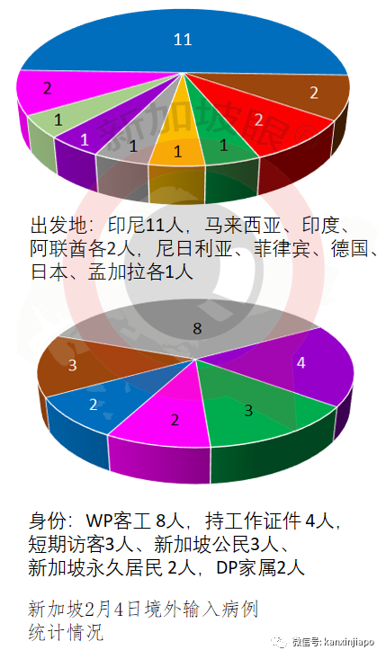 新发病患曾到访西、印餐厅，更两度在同一戏院看电影