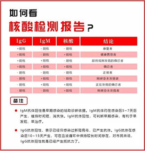 重磅！中国驻新大使馆：11月8日起，从新加坡飞中国需双阴证明！48小时内检测