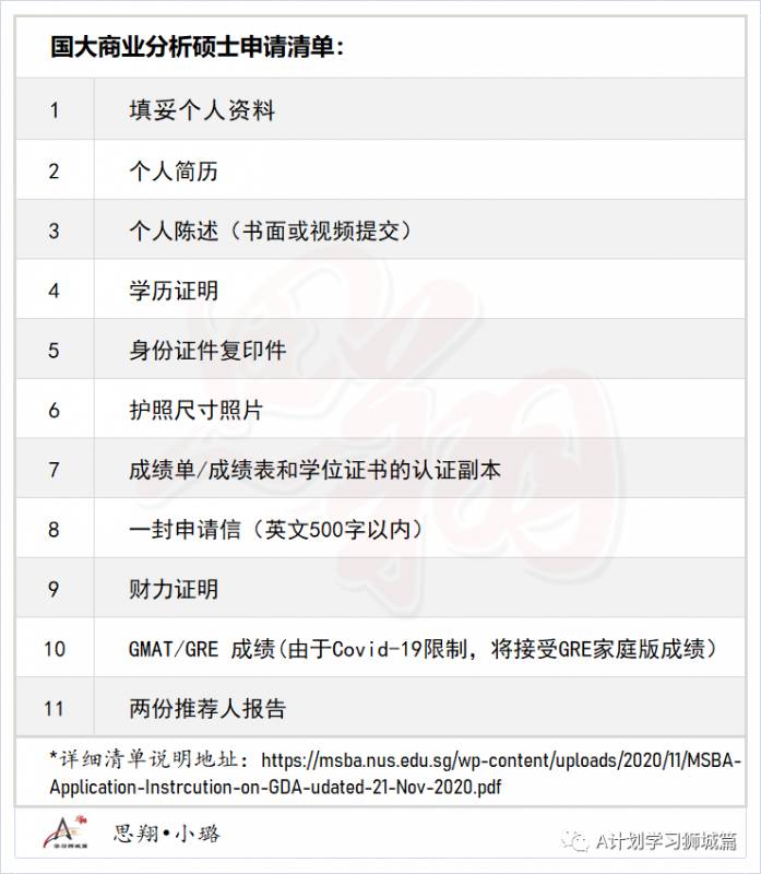 新加坡国立大学计算机学院—商业分析硕士申请