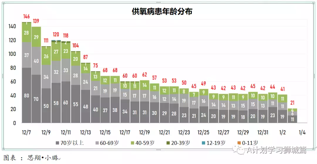 新增464起，其中本土奥密克戎4起；新加坡连续二天无新增死亡病例