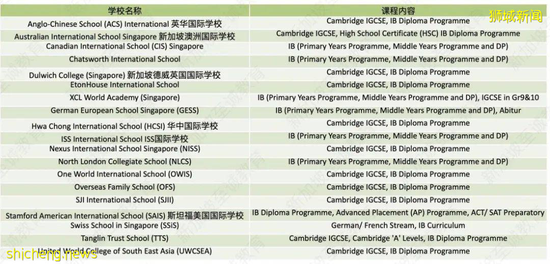 新加坡留学：2021年IB成绩新鲜出炉，新加坡又又又取得骄人成绩