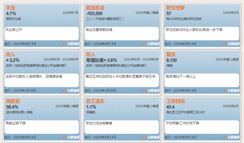 新加坡人力部发布报告：今年上半年就业人数锐减近13万，精密工业成亮点