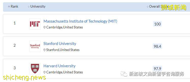 各国留学解析