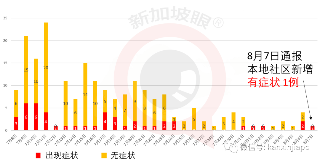 中印合作疫苗下周人体试验；全球6个三期临床疫苗，3种来自中国