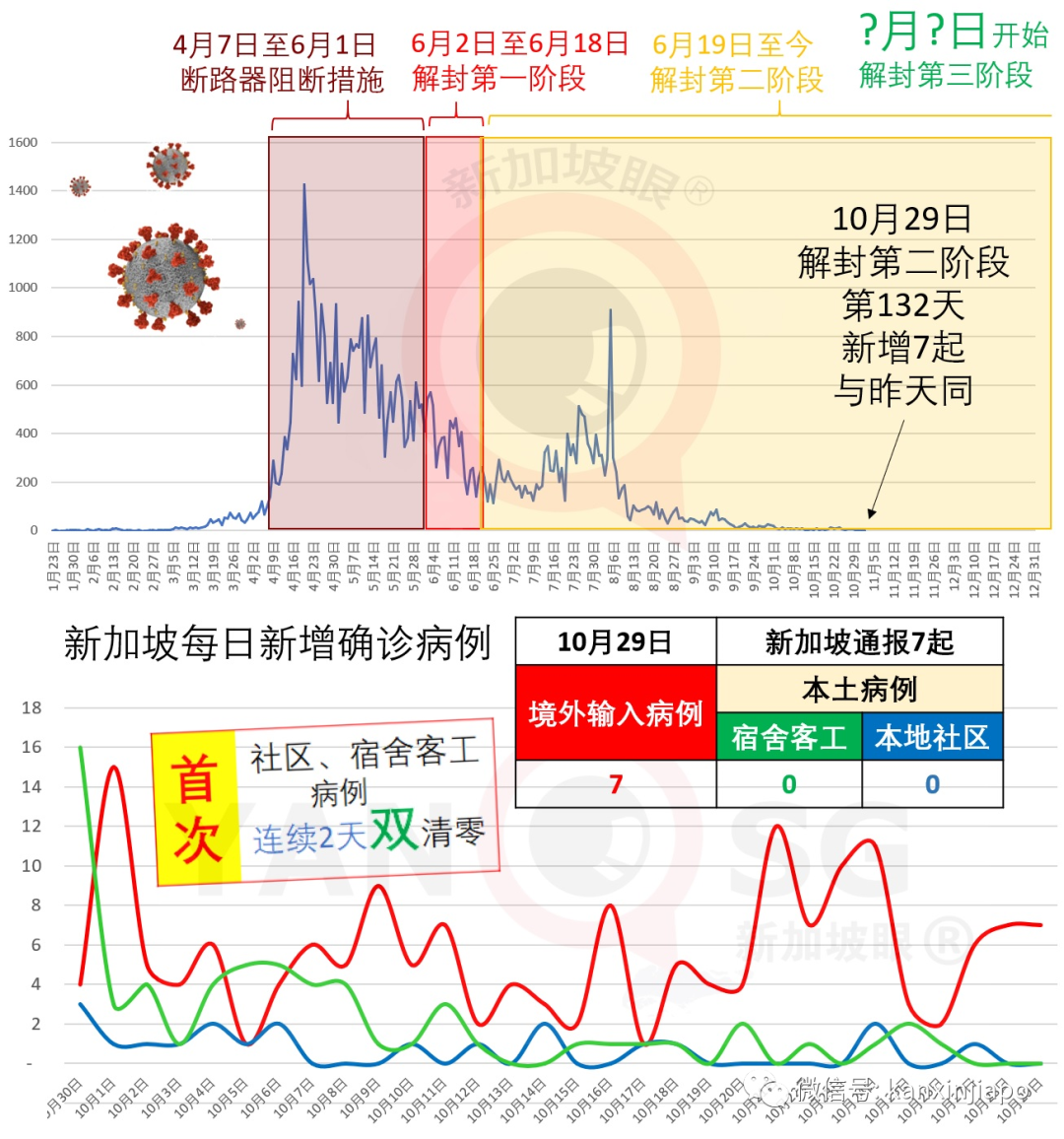 今增7 | 全球冠病爆发第二波，是年轻人错了吗？新加坡总理夫人说话了