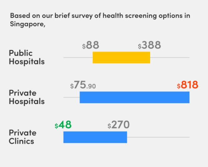 体检报告=年末成绩单？在新加坡如何选择合适的体检