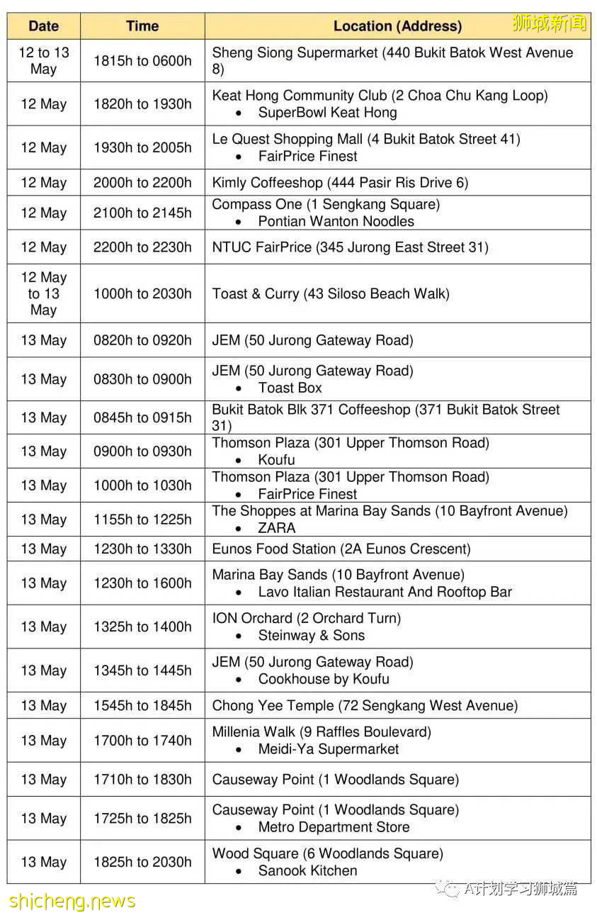 5月20日，新加坡疫情：新增41起，其中社區27起，輸入14起 ；21起跟之前病例有關聯，六起無關；15起已隔離