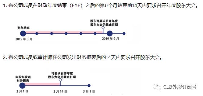 新加坡公司 年度股東大會是必須的嗎