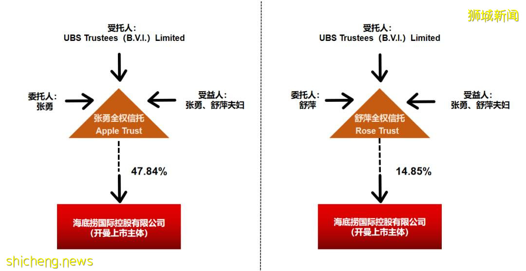 揭秘福布斯2021新加坡富豪榜，身份转换是成功秘籍