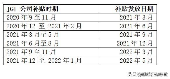 新加坡政府10亿新元JGI刺激就业增长