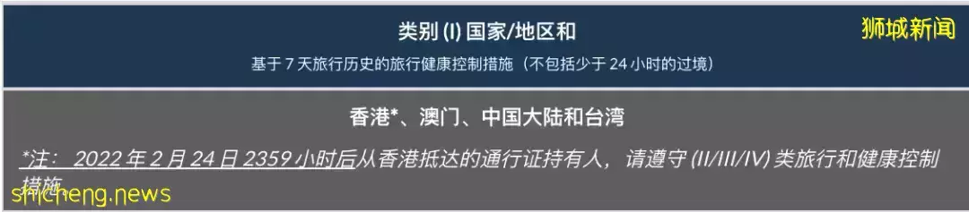 入境新加坡5大新政生效！公民、PR、准证人士分别这样做